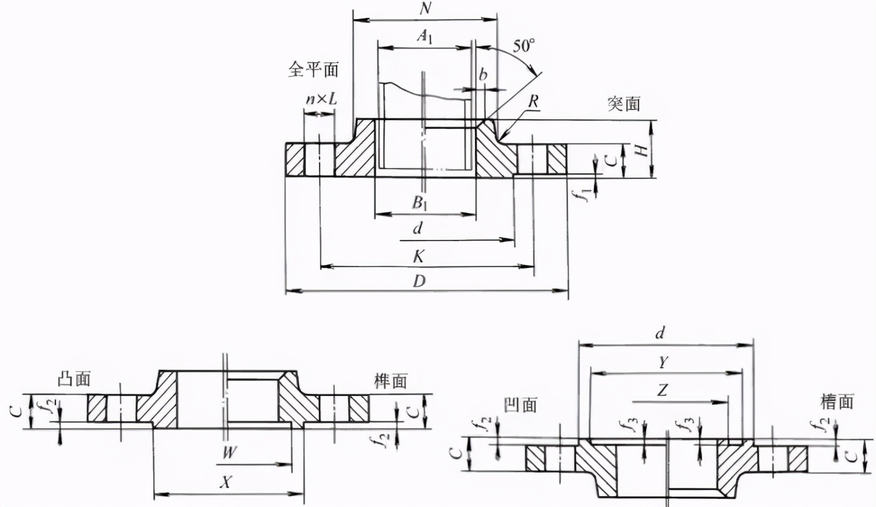 不同样式法兰大全，你有必要了解下