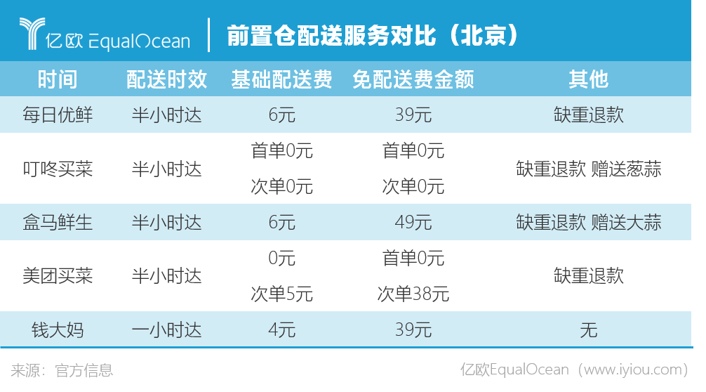 猪肉分割师招聘信息（每日优鲜）