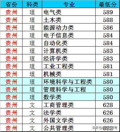 华北电力大学：14省专业录取分数线，“电力黄埔”非常值得报考