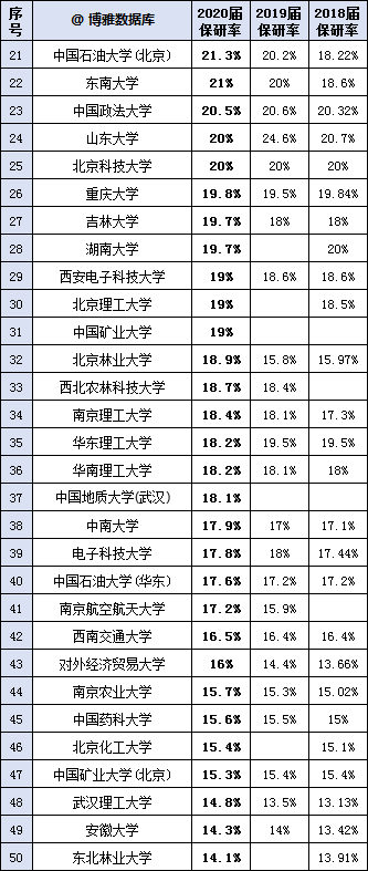 高考各分数段可报大学一览表！一本线上考生必看