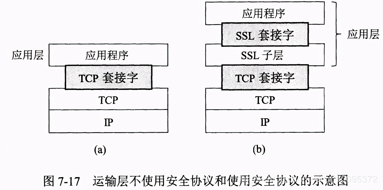 计算机网络安全技术,计算机网络安全技术第六版课后答案