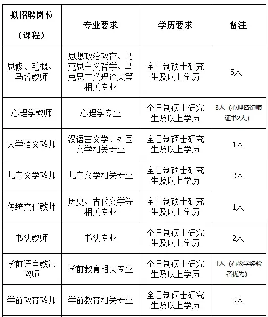 唐县招聘信息（机关）