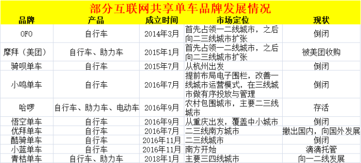 遗孤哈啰没有自己