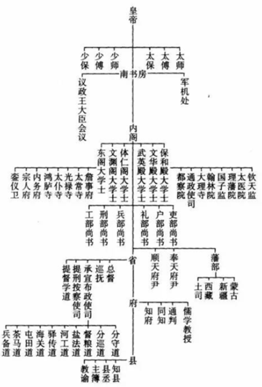 六部尚书相当于现在的什么官(古代的六部尚书相当于现在的什么官)-第3