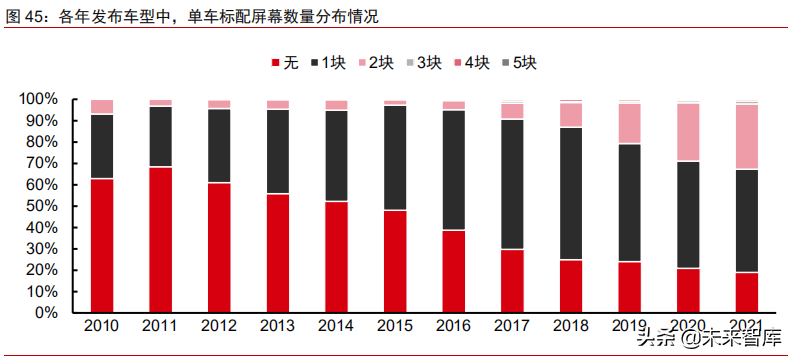 汽车电子行业深度研究报告：十年持续渗透，全面爆发可期