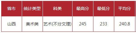 合肥工业大学2021年最新招生计划公布，艺考政策解读录取成绩