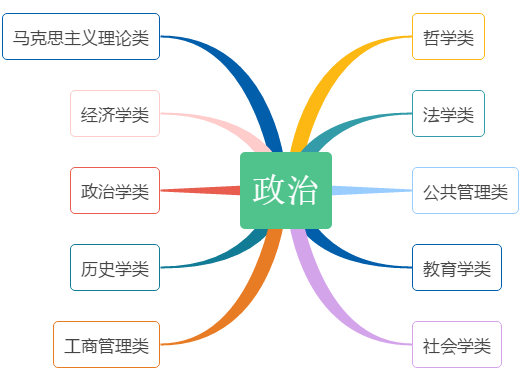 内有乾坤！高中各门课程对应大学专业盘点，新高一必读