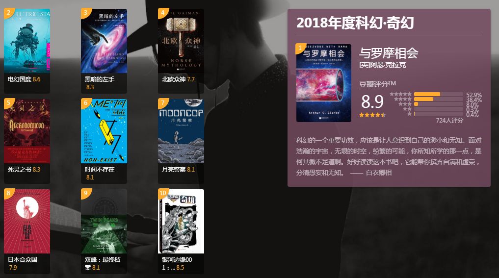 豆瓣年度读书榜单，2018年不可错过这10本书！