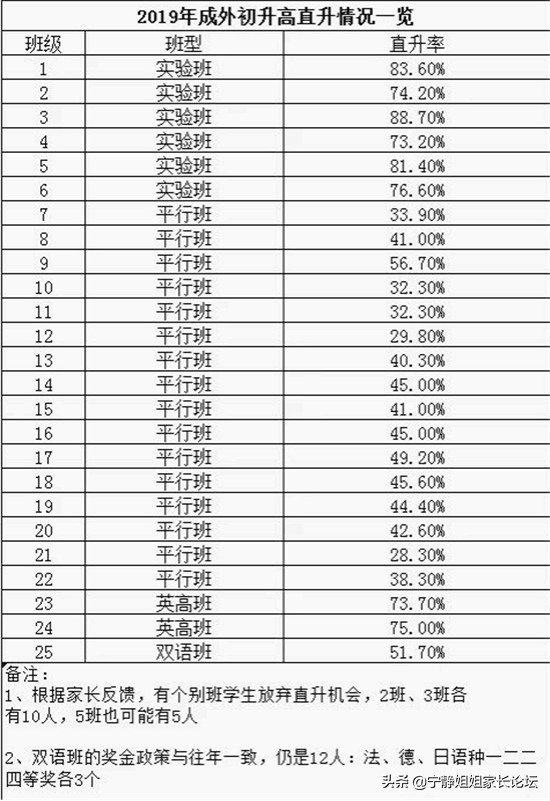成外为什么受追捧，小升初选择成外真的“省心”？