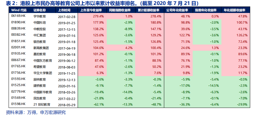 在希望的田野上：希望教育行业环境分析