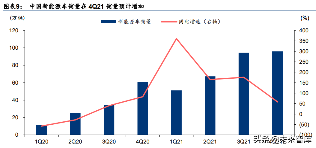 汽车行业研究报告：电动化智能化提速，自主崛起正当时