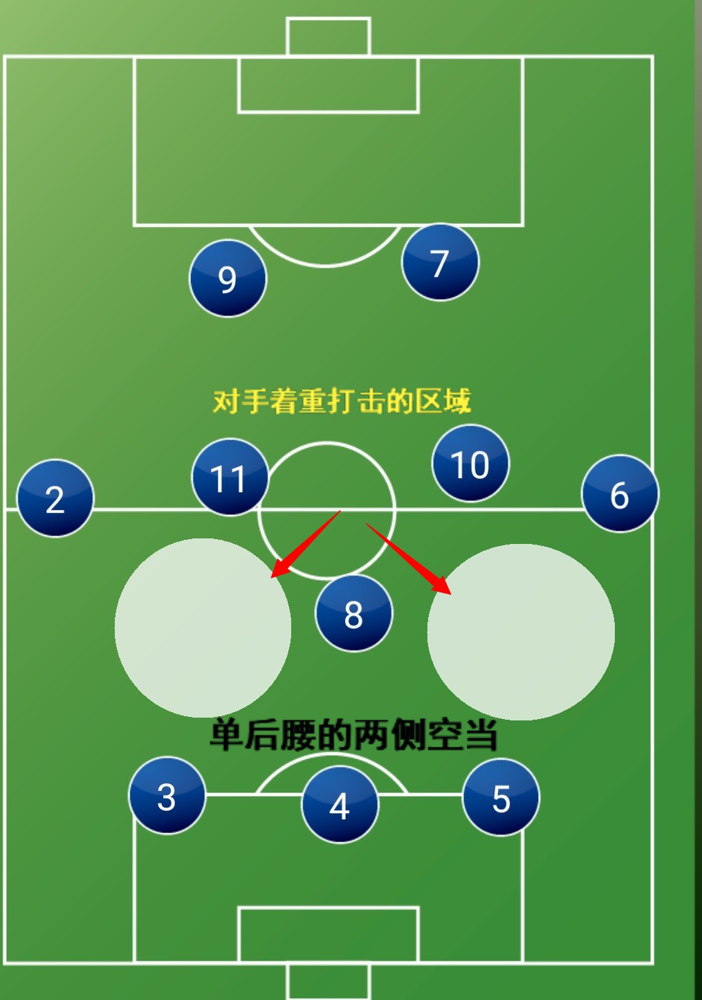 意甲尤文图斯阵型(详解：三中卫体系的代表——352阵型，侧翼空当成固有弊病)