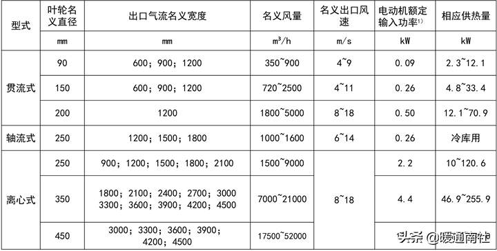 空气幕综合应用手册