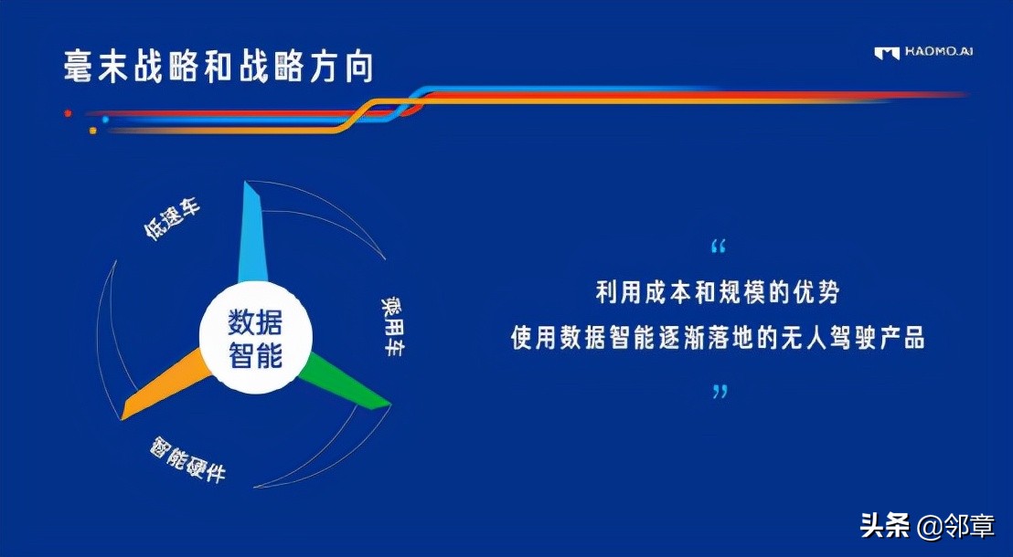 长城汽车+毫末智行：属于中国的“GM Cruise”模式来了