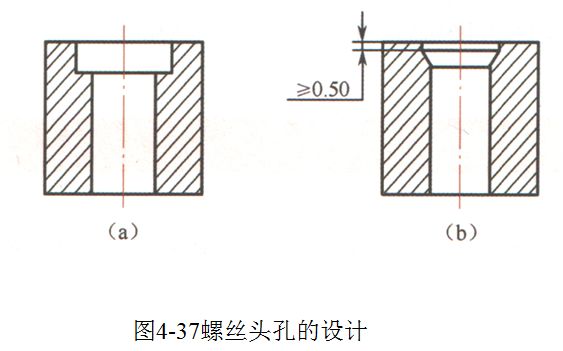 脱模、螺纹、嵌件...塑料制品设计基础知识大全，你都掌握了吗