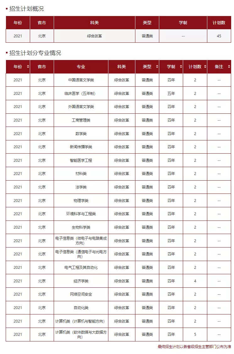 高考各分数段可报大学一览表！一本线上考生必看