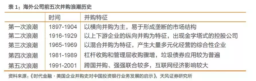 深度复盘海内外案例，聚焦白酒并购的过去与未来！