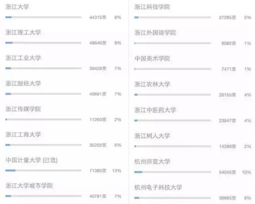 专业有特色，学生超团结！7个理由，足够你爱上浙江这所国字号大学！