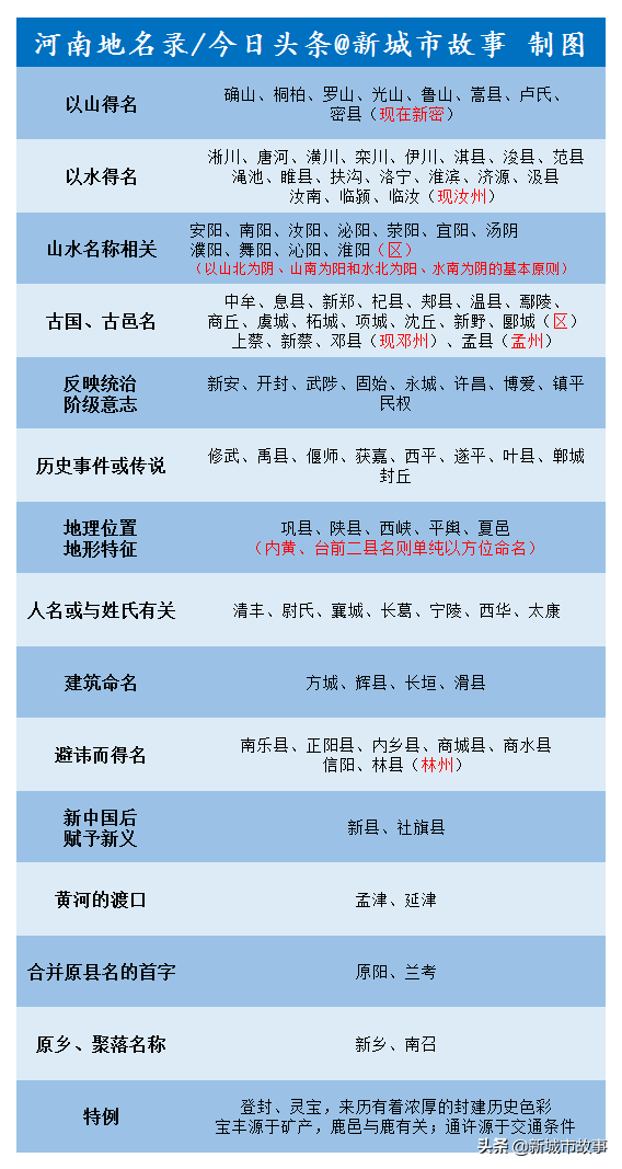 河南有几个市多少个县（分享河南县和区分类及属性）