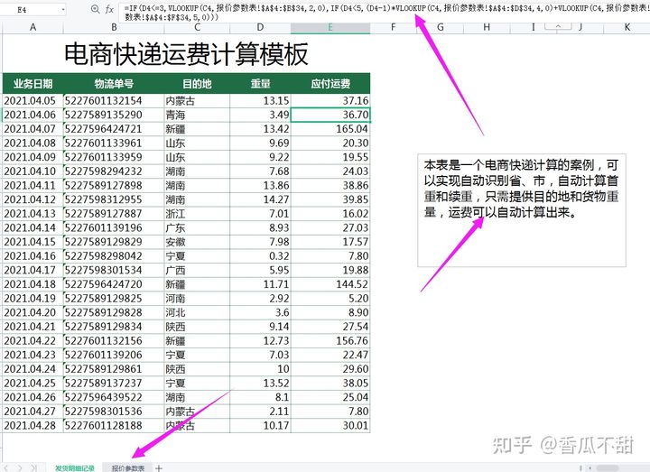 电商行业超全账务处理方法+流程+会计分录+管理系统表格，快收藏