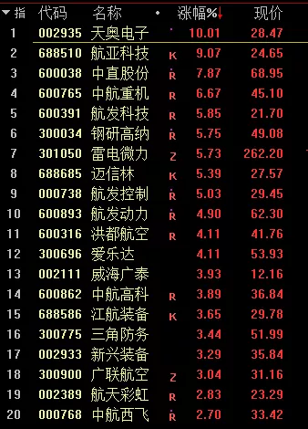 截图疯传!“主动基金”火了!芯片大爆发!新型“杀猪盘”曝光,6单身女被骗超千万