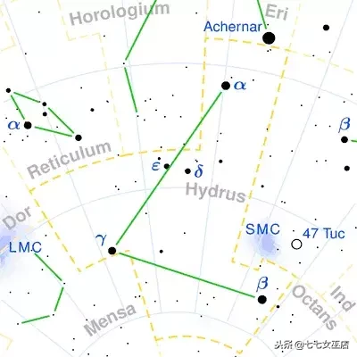 7.1是什么星座（7.1是什么星座的啊）