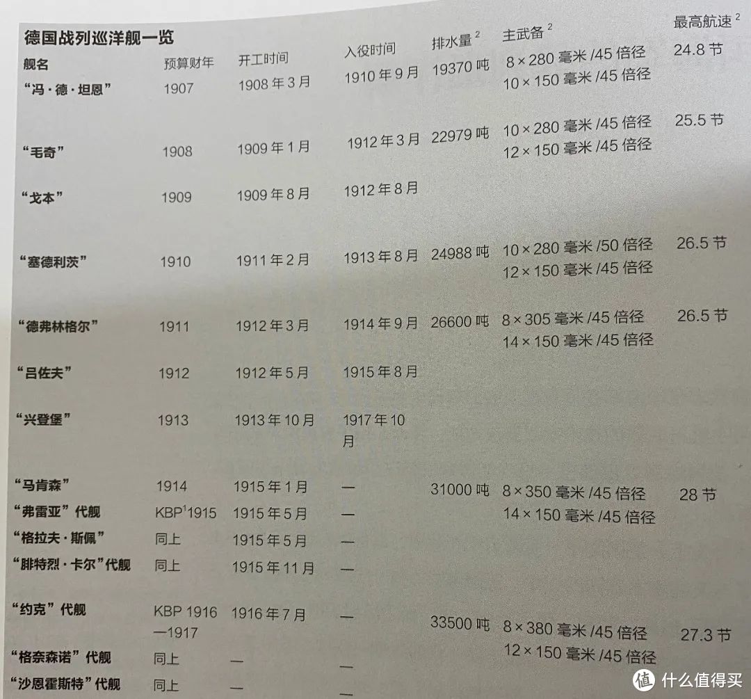 尴尬的国之重器——战列巡洋舰小传