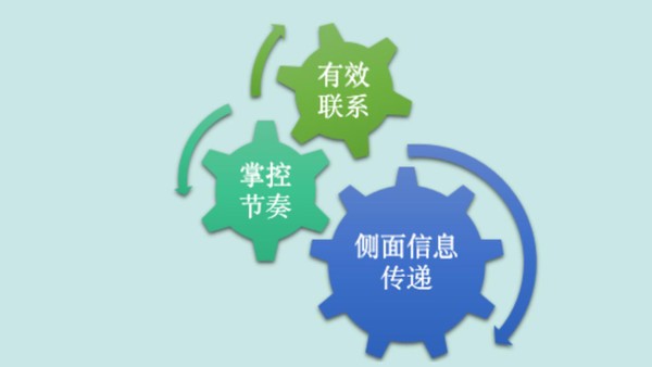 分手后发什么消息，可以挽回前任？（实战技巧篇）
