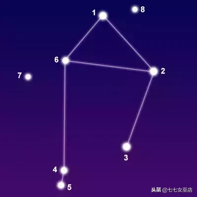 7.1是什么星座（7.1是什么星座的啊）