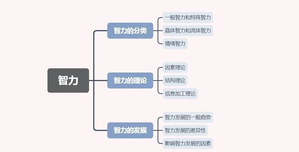 智力或智商不高，能否依靠后天来提高？