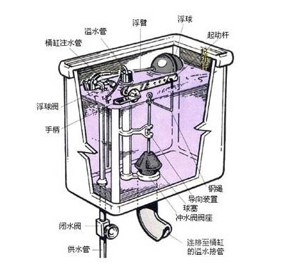 马桶漏水是什么原因造成的？看懂这篇文章，2分钟解决问题