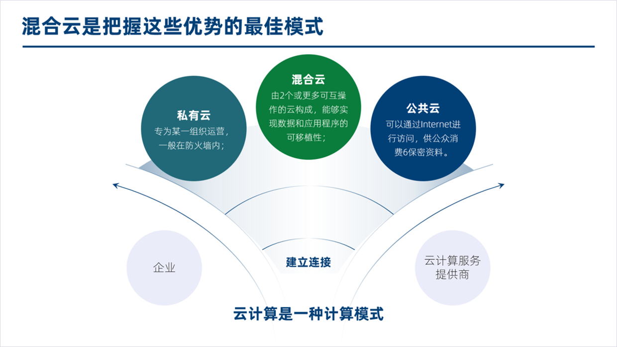 毫不夸张的说，用一条线就能设计一份高端PPT，强烈推荐学习