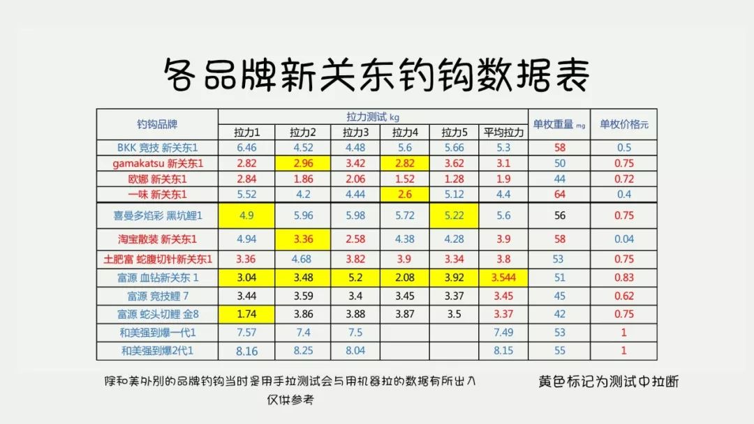 什么牌子的子线质量最好（子线一般用什么牌子的好）-第24张图片-昕阳网