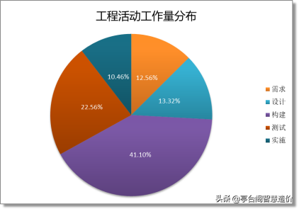 2020年中国软件行业基准数据报告（建议收藏）