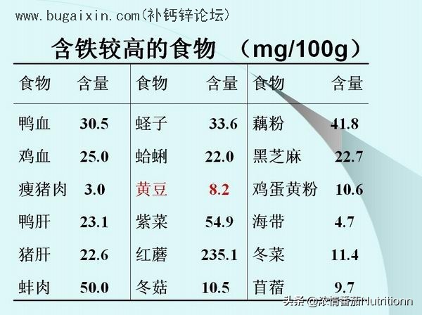 宝宝缺铁有哪些表现？该如何给宝宝补铁？快来收藏（内含食谱呦）