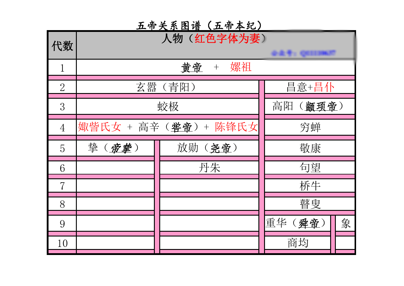 五帝本纪看司马迁讲上古故事