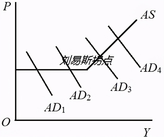 考研真题：湖南大学848经济学综合考研真题及答案解析