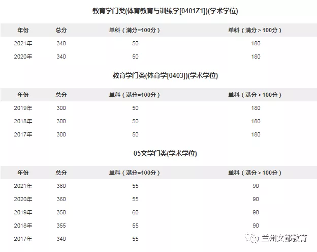 名校近5年大数据丨南京大学