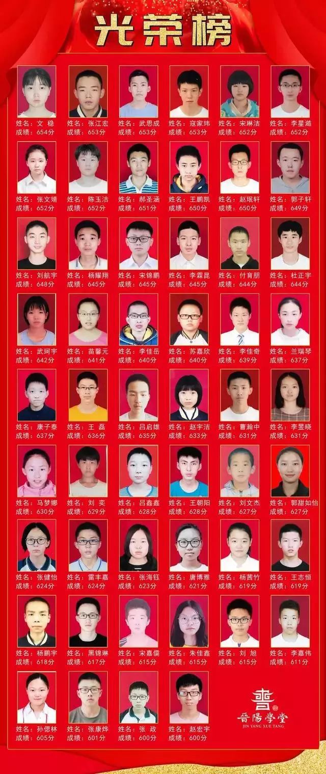 太原初中哪个好，中考成绩瞧一瞧！你最想去哪一所？