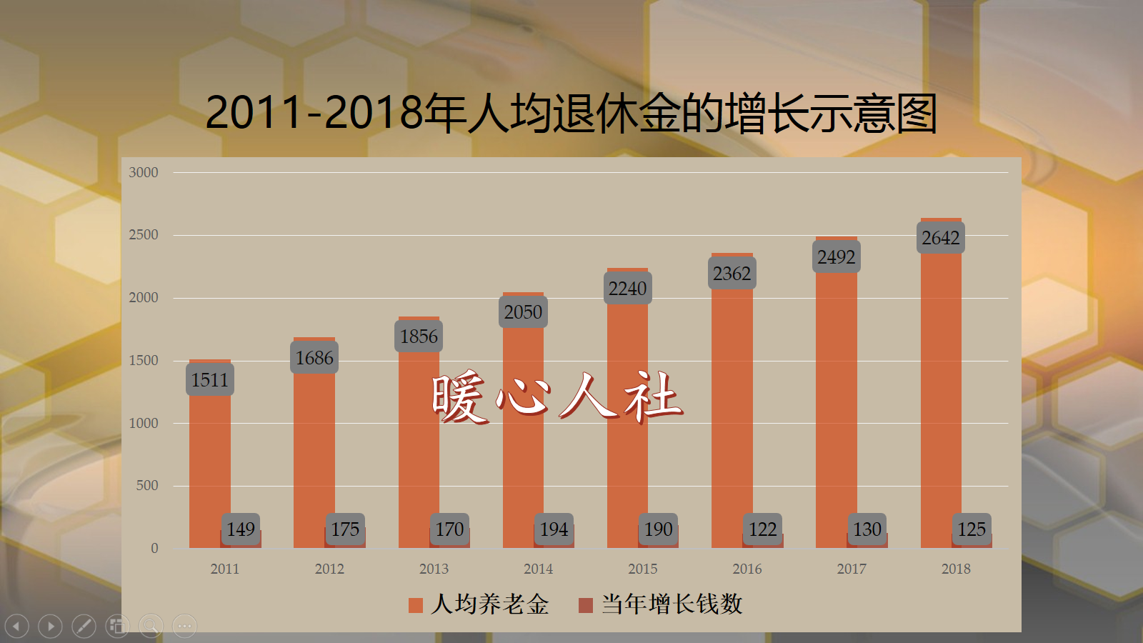 给孩子参保一份保险，20年每年交1.5万，以后每年领1.5万划算吗？