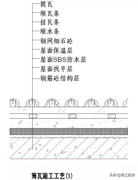 “节点做法”都归纳好了，不看就删啦！（一）