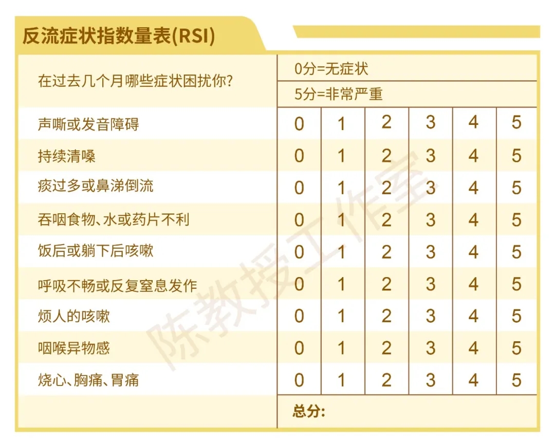 总是清嗓、咳嗽、咽部有粘痰，通常不会想到这个病