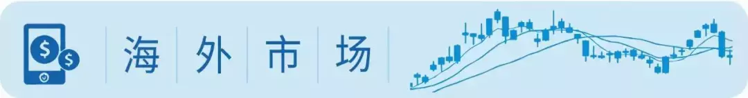 400点回血!外盘已稳住!限制开仓!这种操作有新规定!