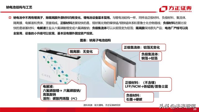 新能源车前沿技术之钠离子电池专题研究报告