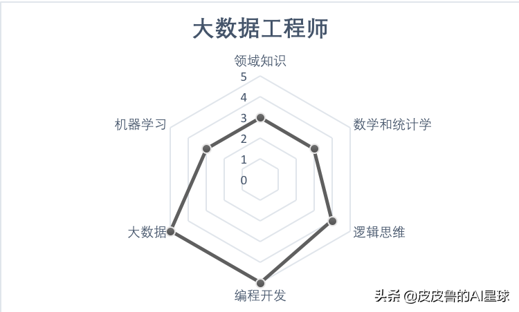求职 | 想转行数据科学，收好这份岗位选择指南与技能图谱分析