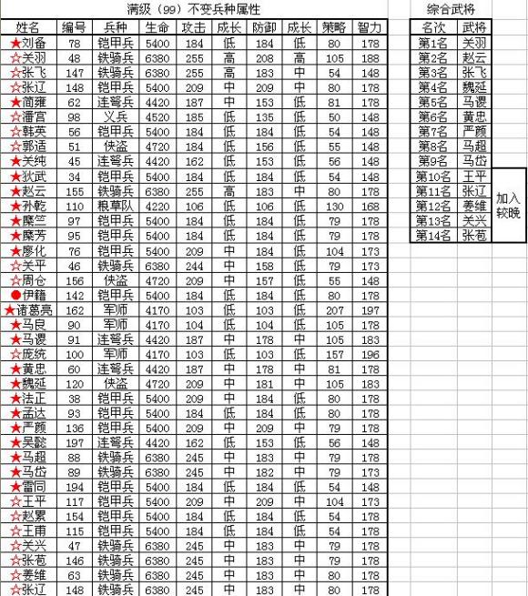 FC经典之三国忠烈传全分支剧情完美通关流程攻略（附视频合集）