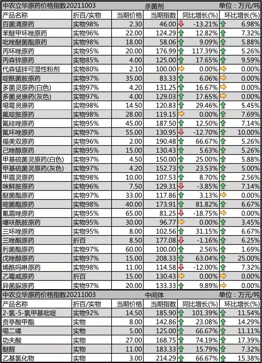 农业生产资料,