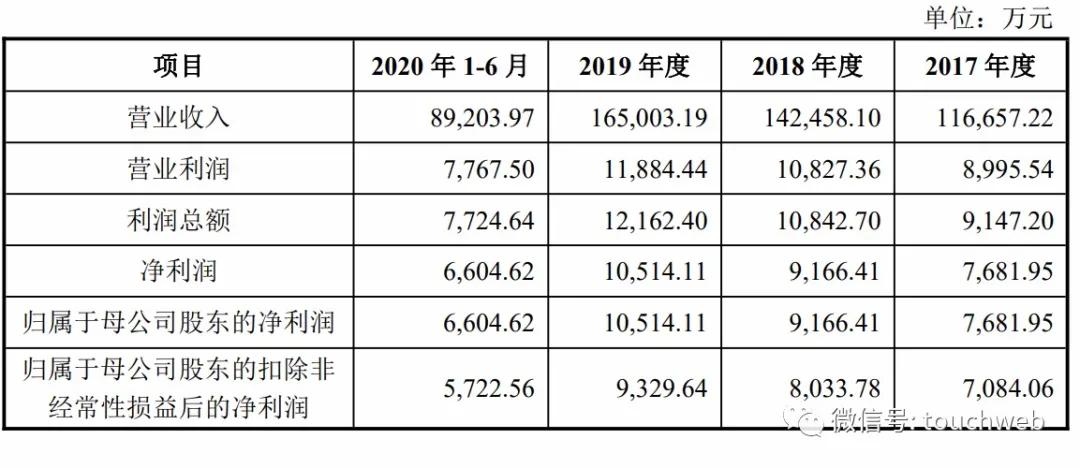 立方制药深交所上市：市值31亿 季俊虬曾为农干院教员