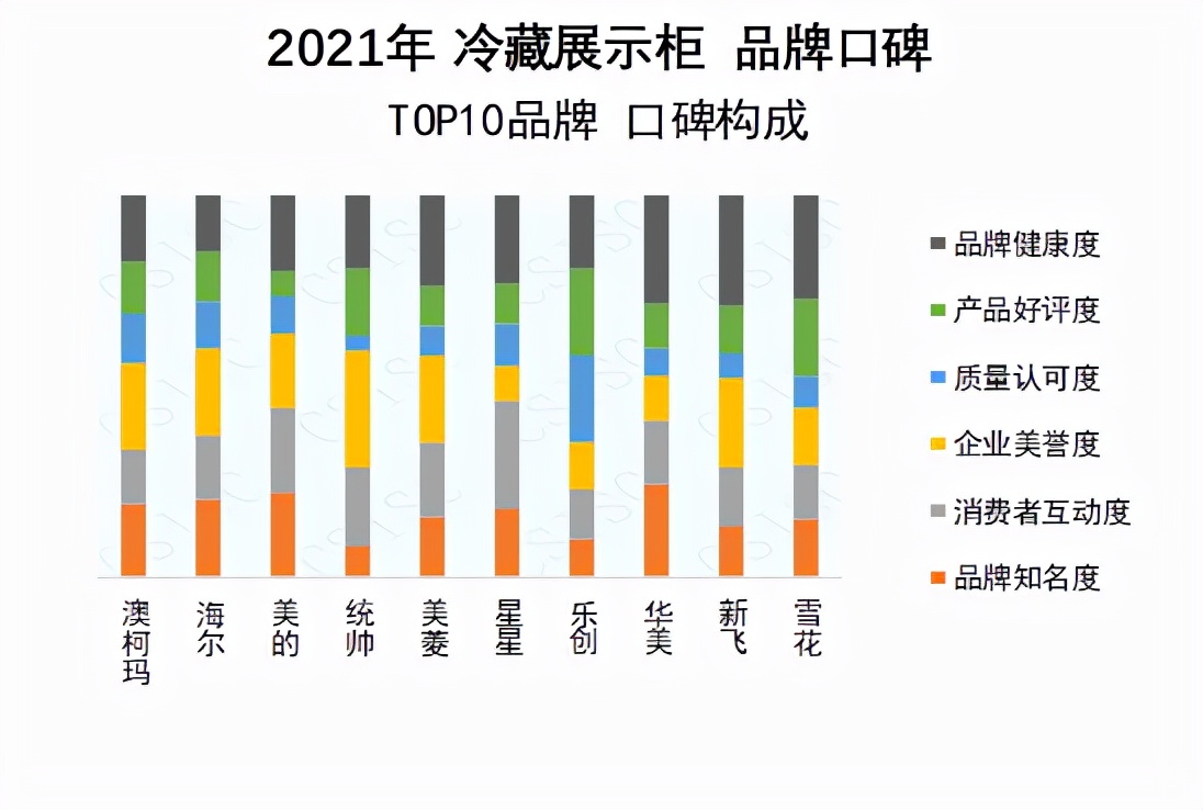 展示柜冷柜那个牌子好（推荐10款口碑最好的冷柜）