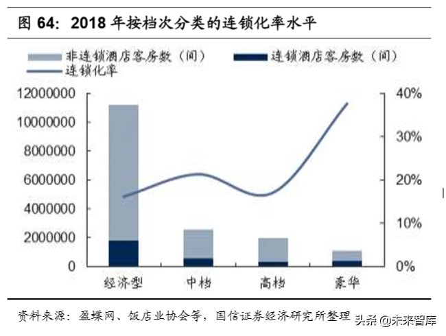 陕旅集团招聘最新消息（社会服务行业深度报告）